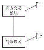 Classified group buying system and method