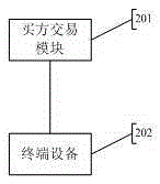 Classified group buying system and method