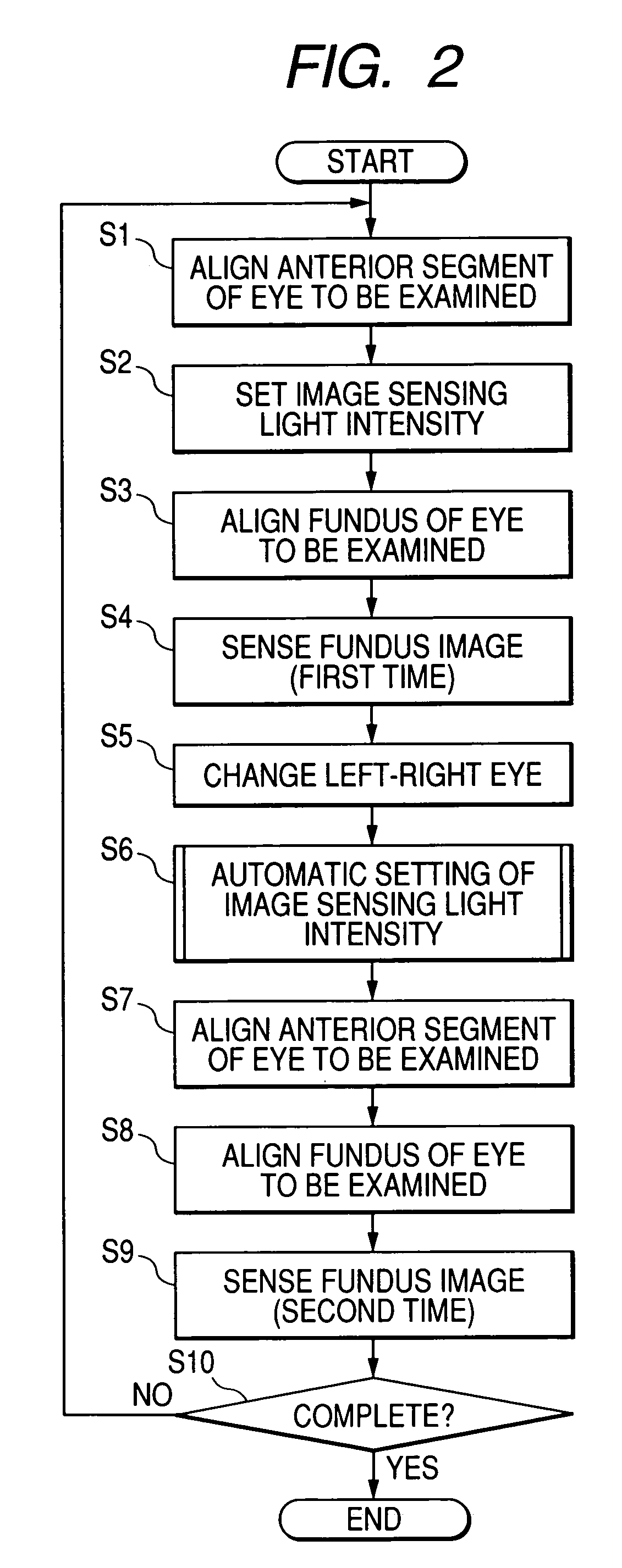 Ophthalmic image sensing apparatus