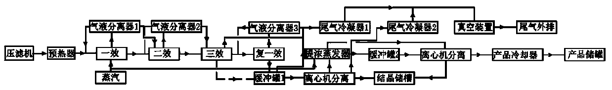 Treatment system for waste lead-acid storage battery electrolyte