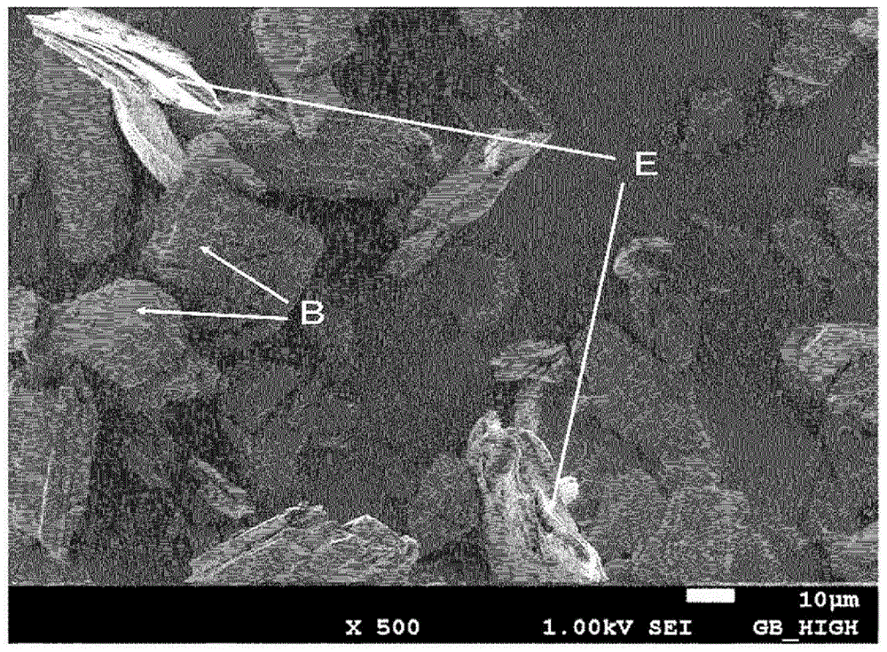 Carbon material, carbonaceous material for battery electrode, and battery