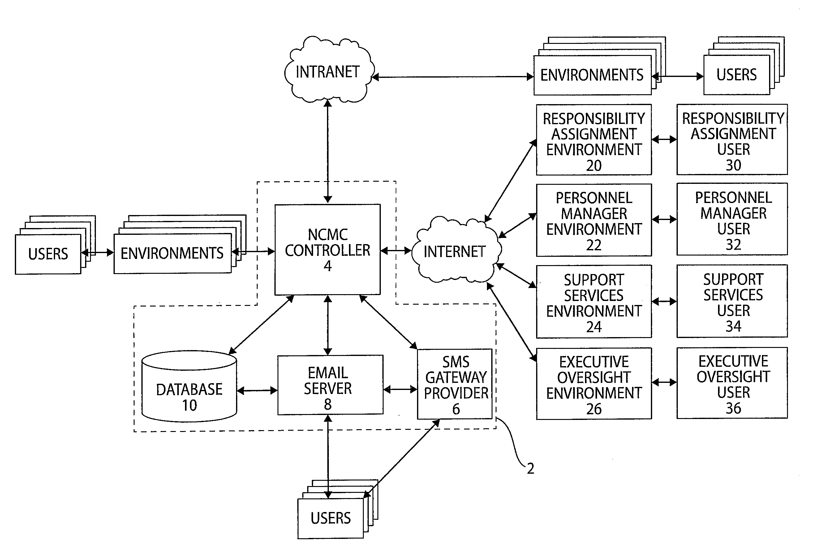 Network Centric Structured Communications Network