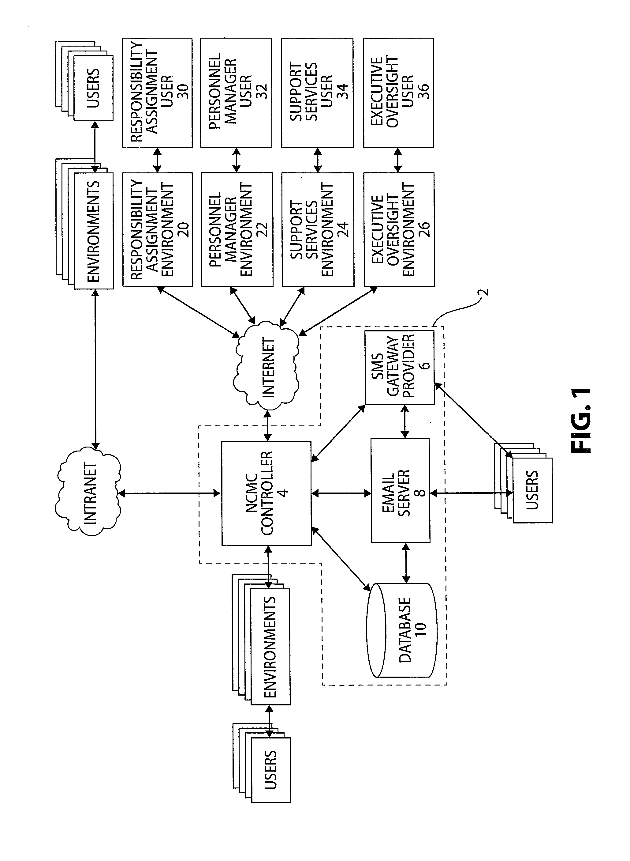 Network Centric Structured Communications Network