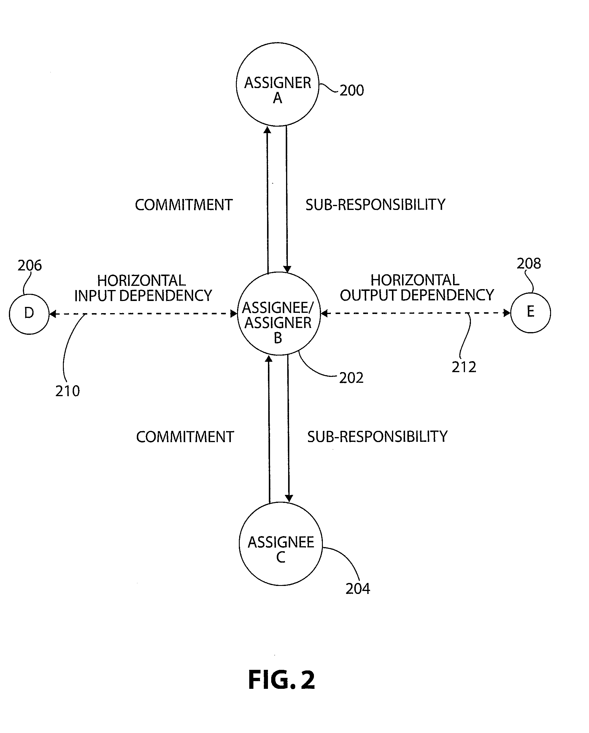 Network Centric Structured Communications Network