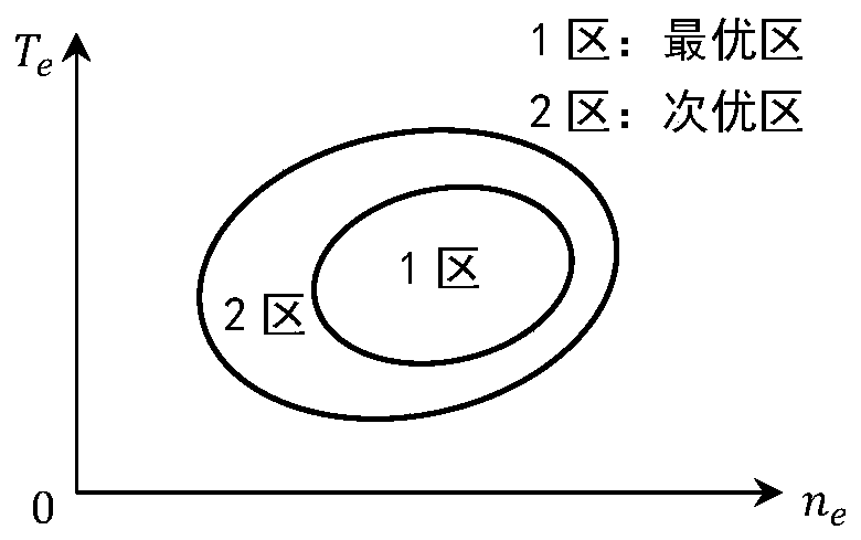 Energy conservation control method and system in vehicle slope rushing travel