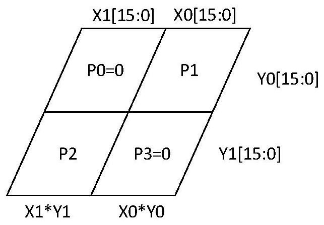 Hybrid precision arithmetic unit applied to reconfigurable array driven by data flow