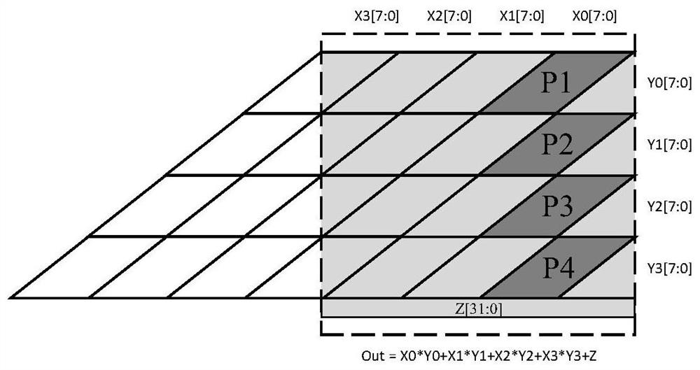 Hybrid precision arithmetic unit applied to reconfigurable array driven by data flow