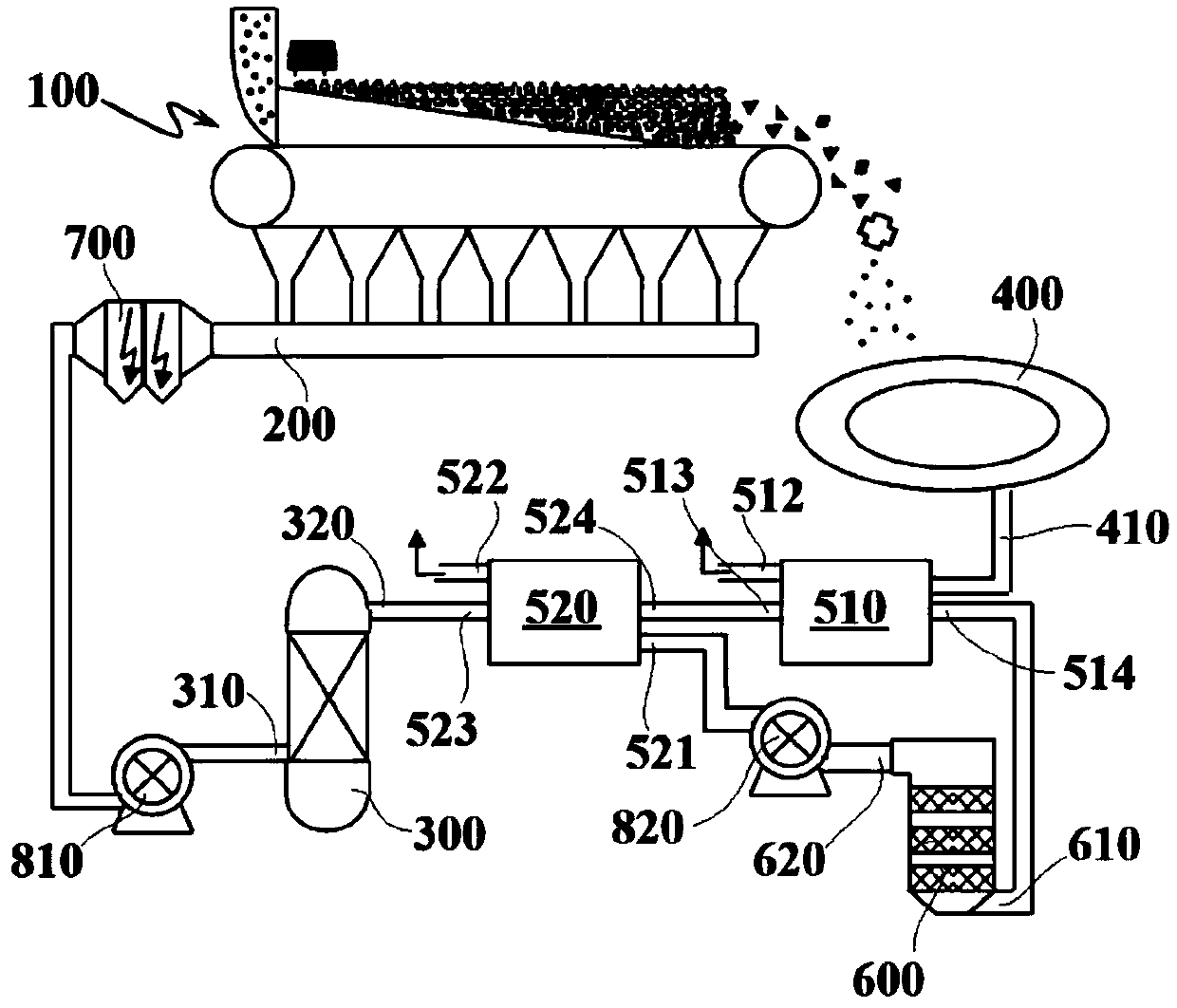 Combined SO2/NOx emission reduction method