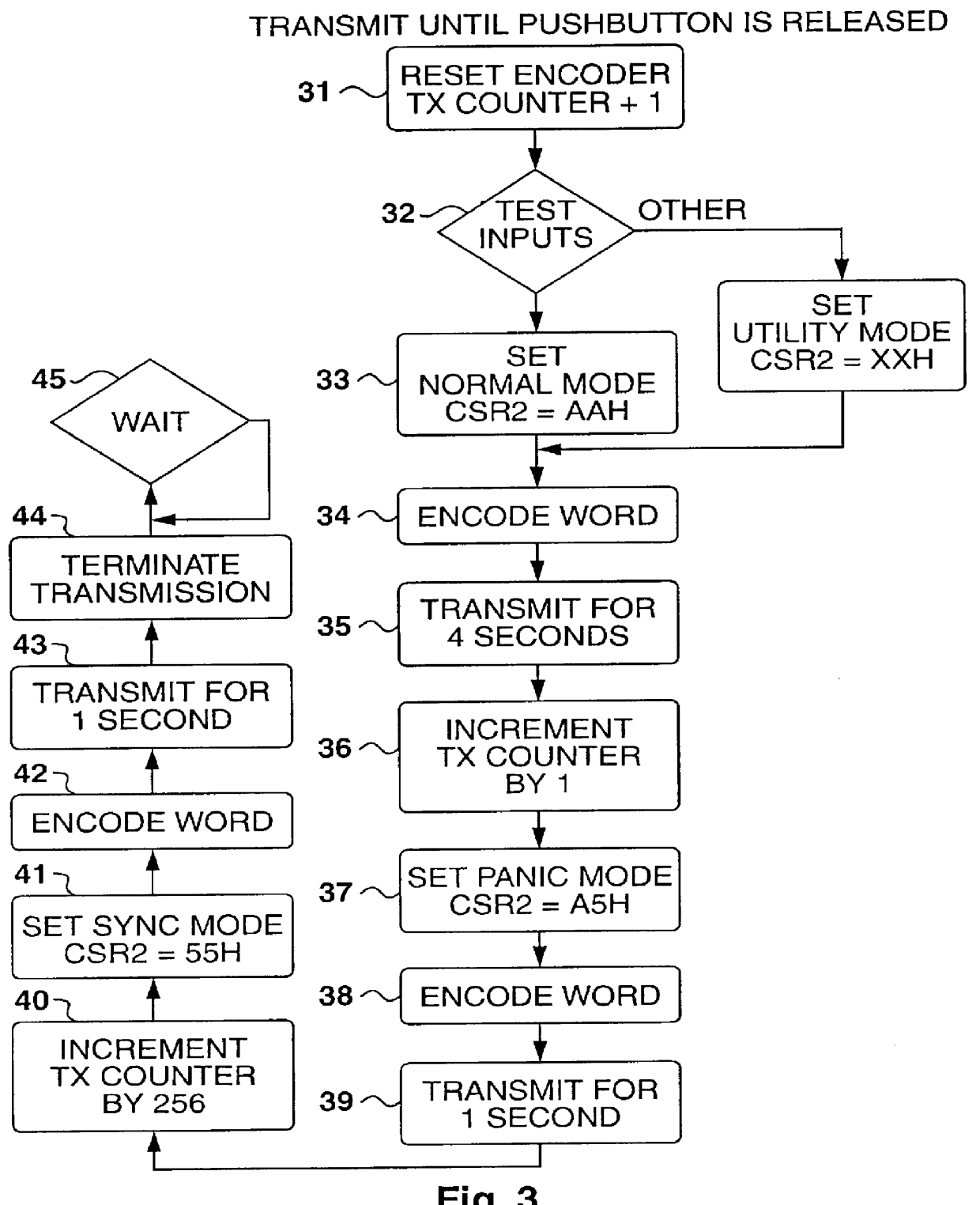 Microchips and remote control devices comprising same