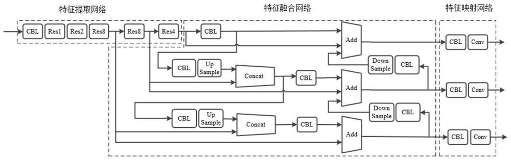 Wild animal detection method and device, storage medium and electronic equipment