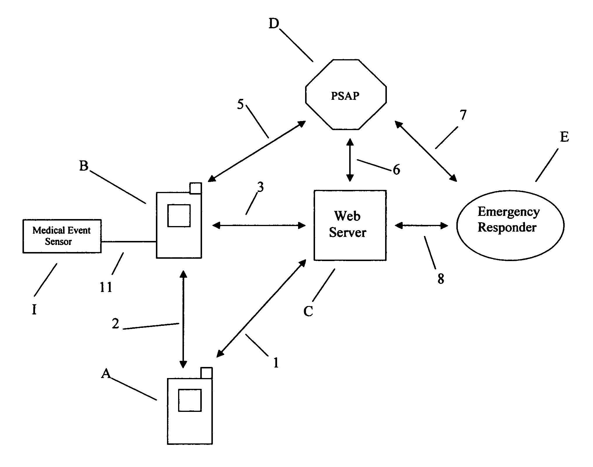 Network server emergency information accessing method