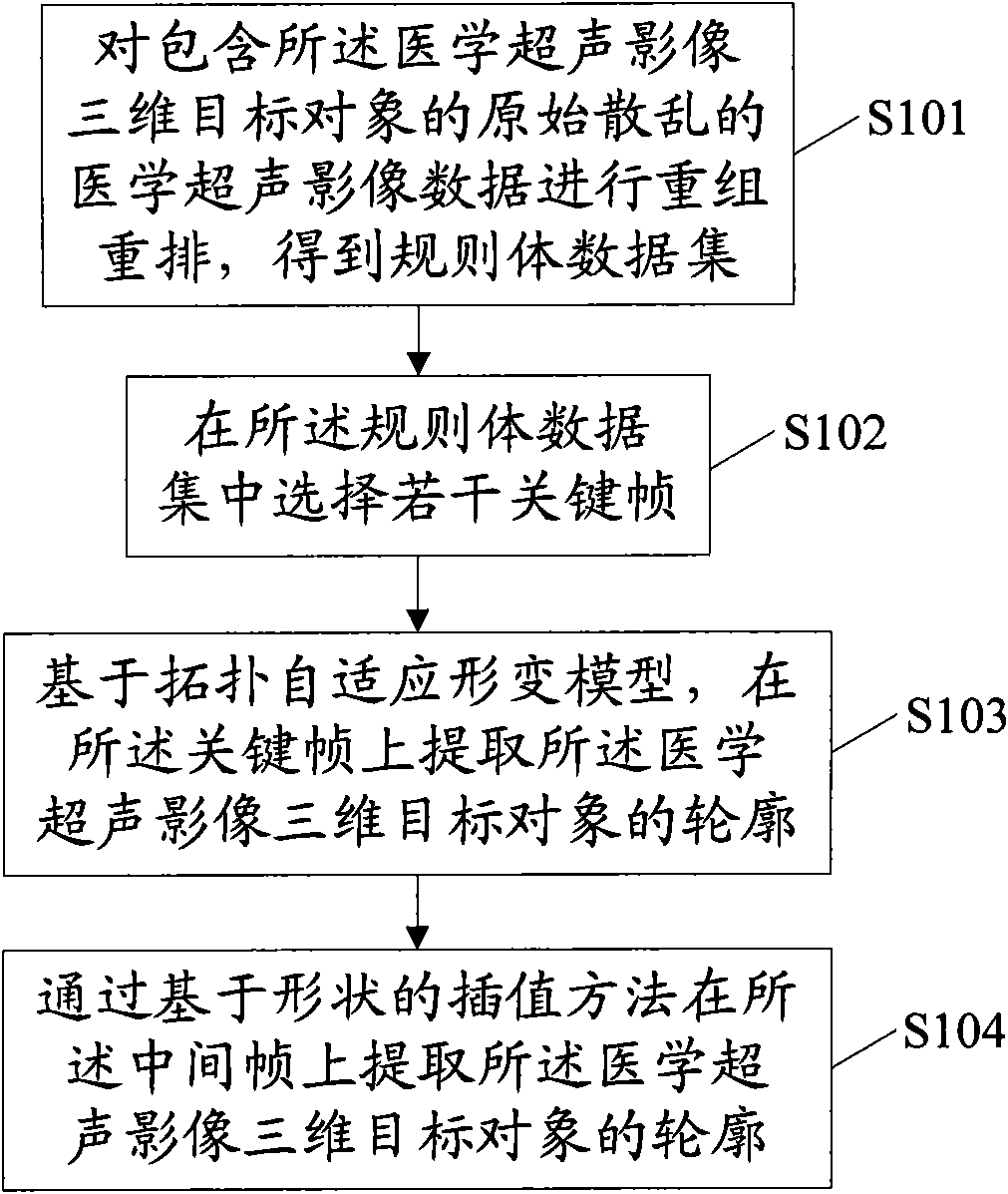 Segmentation method of medical ultrasonic image three-dimensional target object