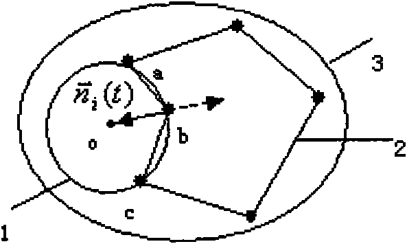 Segmentation method of medical ultrasonic image three-dimensional target object