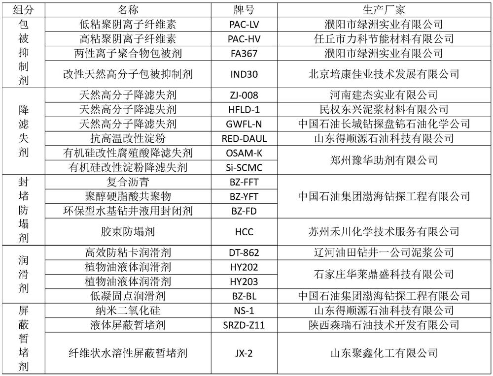 Desulfonation environment-friendly water-based drilling fluid and preparation method thereof