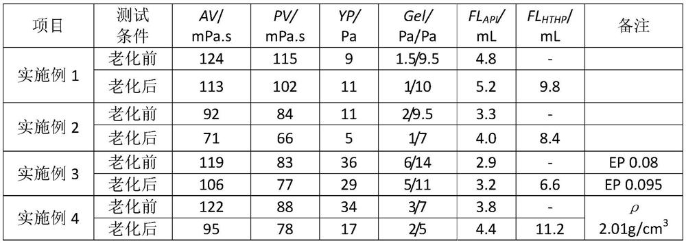 Desulfonation environment-friendly water-based drilling fluid and preparation method thereof