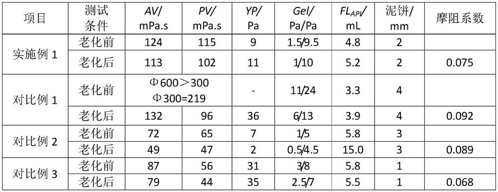 Desulfonation environment-friendly water-based drilling fluid and preparation method thereof