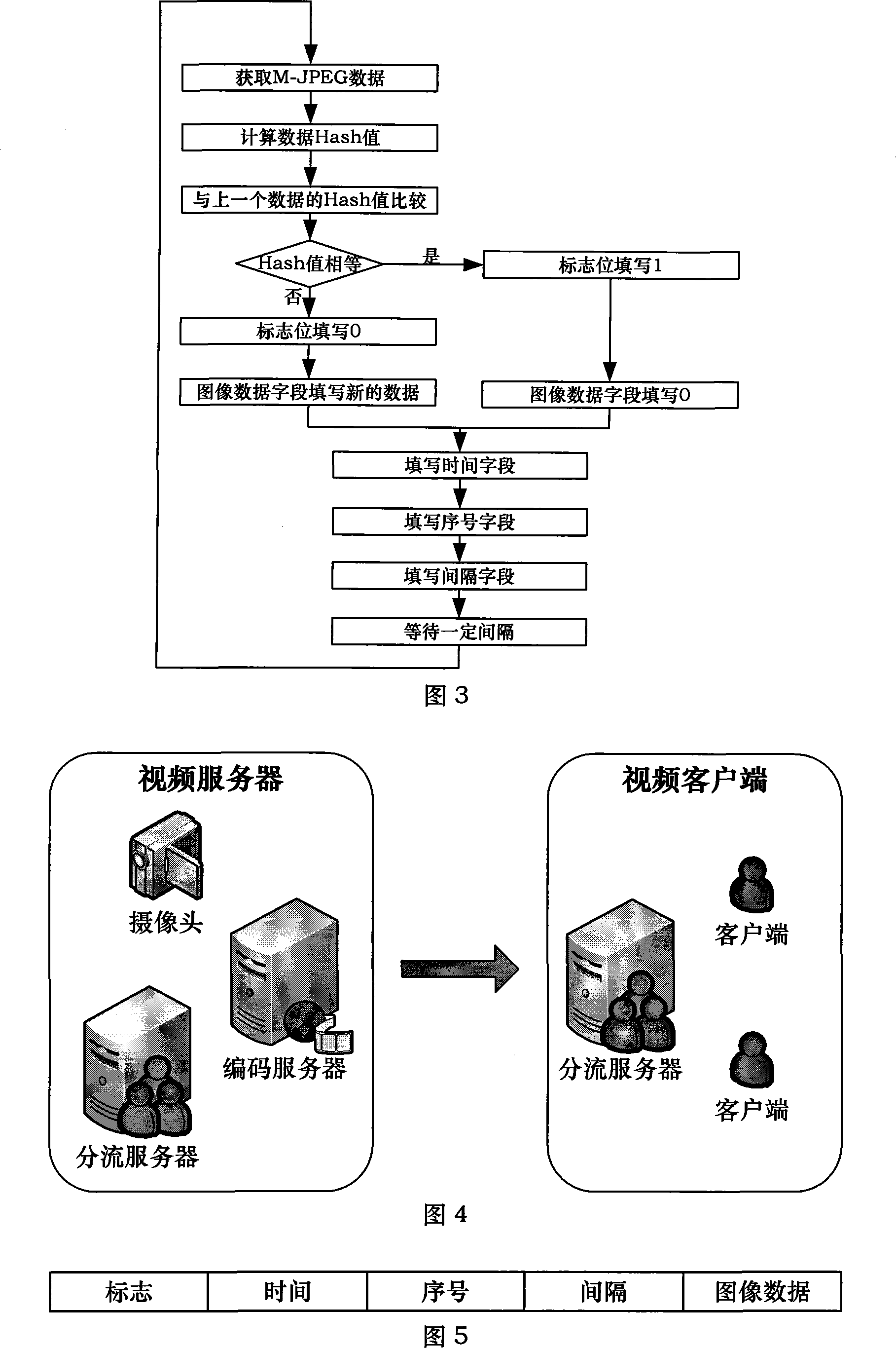 Network video monitoring system and its data exchanging method