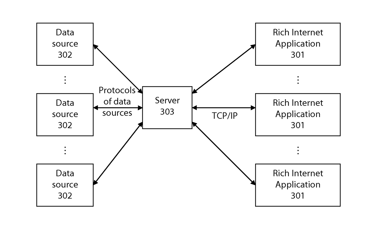 System and method for providing real-time data