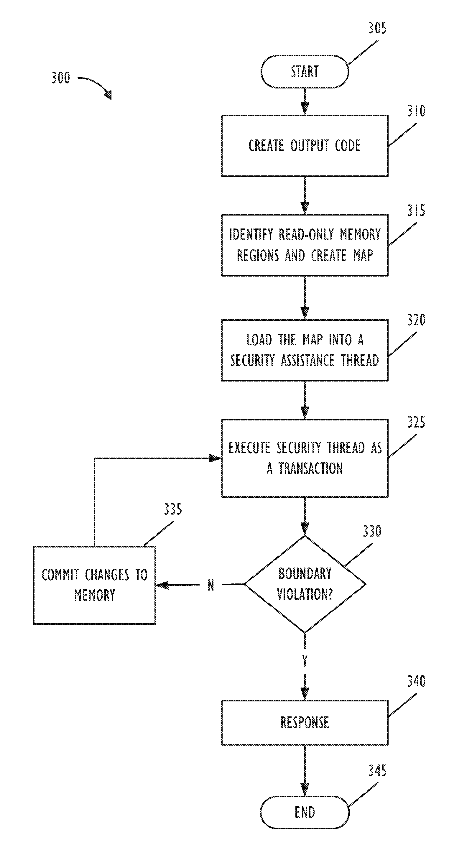 Real-time code and data protection via CPU transactional memory support