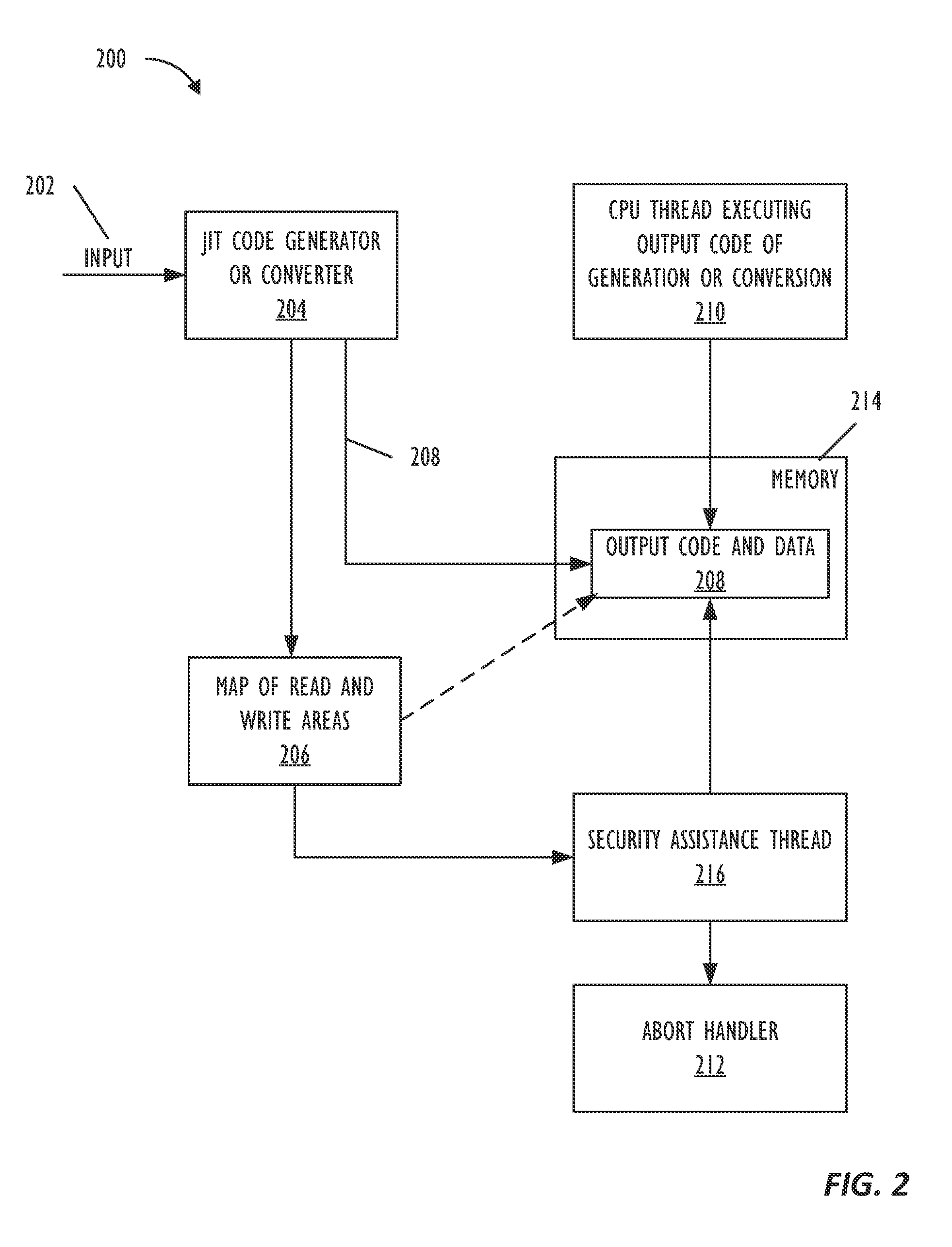 Real-time code and data protection via CPU transactional memory support