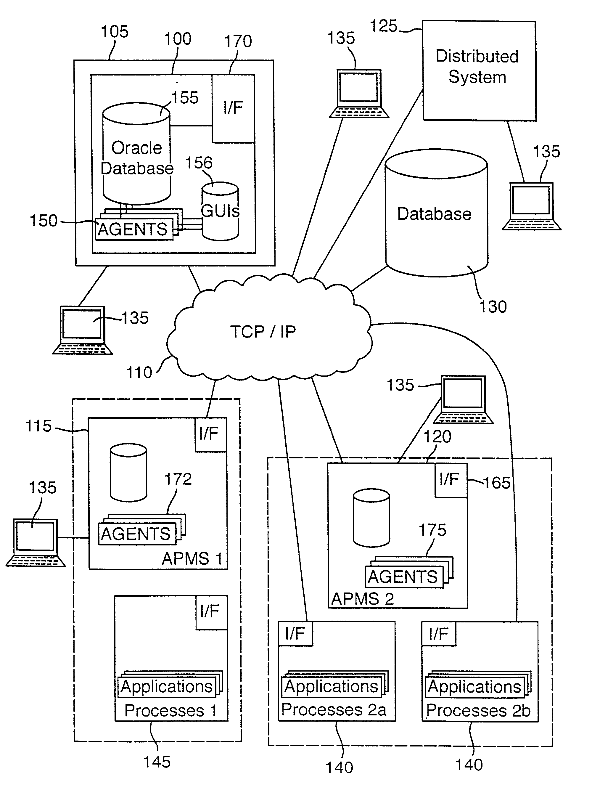 Distributed software system visualization