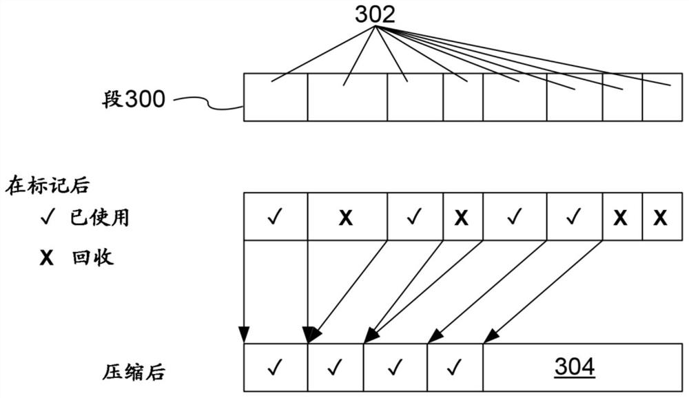 Reducing synchronization reliance in garbage collection marking