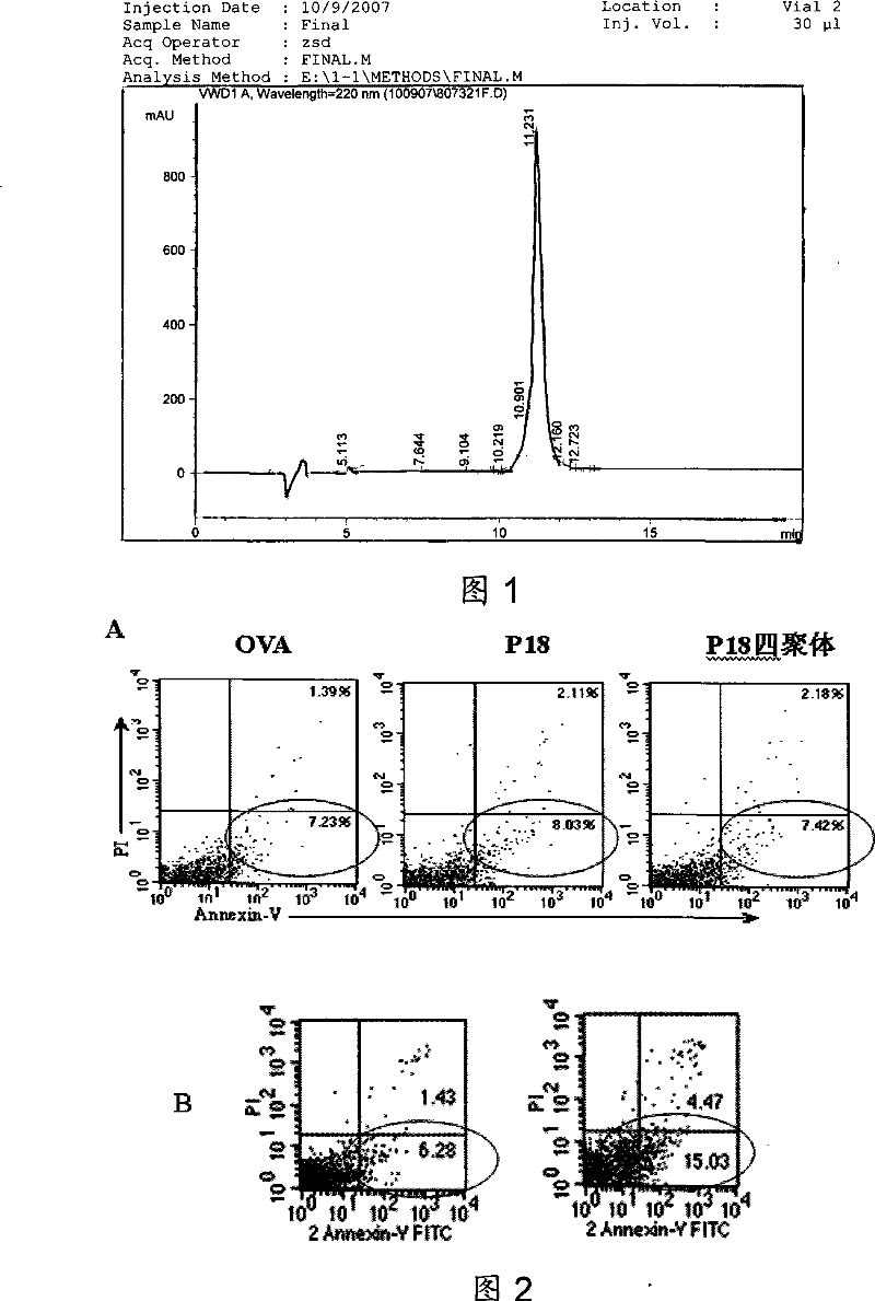 Trichosanthin protein derived peptide and use thereof