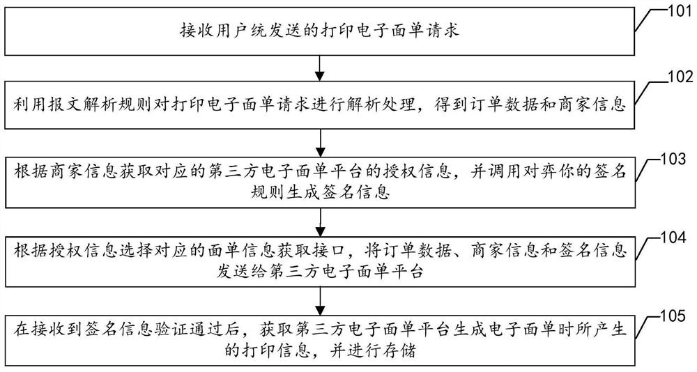 Express sheet information management method, device and equipment, and storage medium