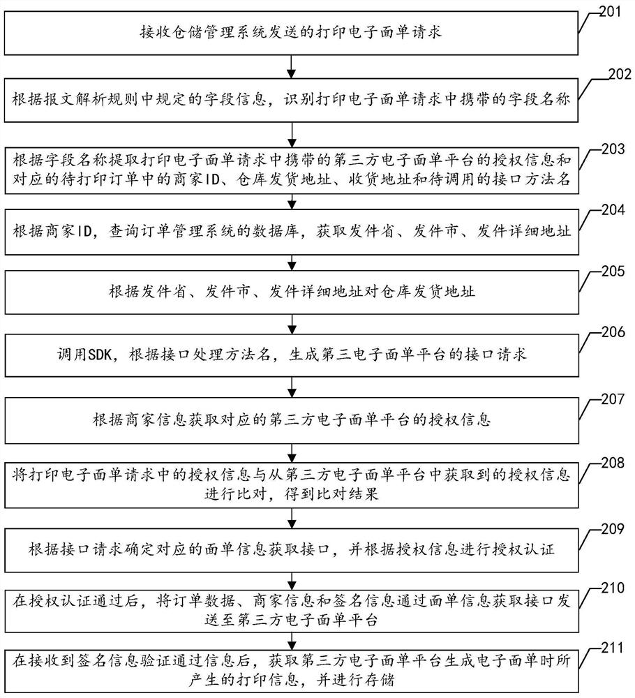 Express sheet information management method, device and equipment, and storage medium