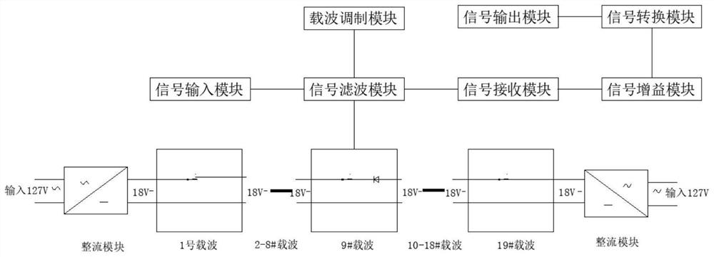 Carrier wave double-section power supply system