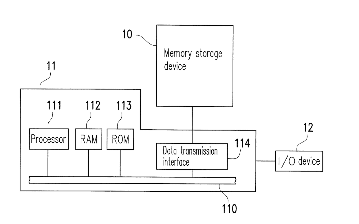 Decoding method, memory storage device and memory control circuit unit