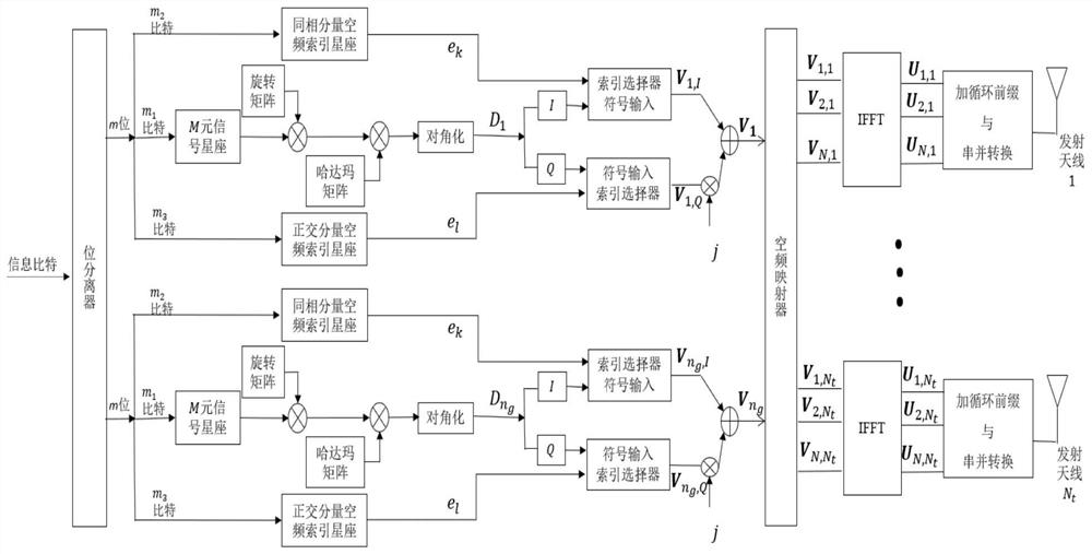 Orthogonal index modulation method based on diagonal space-frequency codes