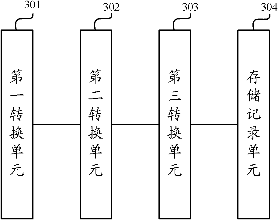 Method and system for storing bytecode of JCRE (Java card run time environment)