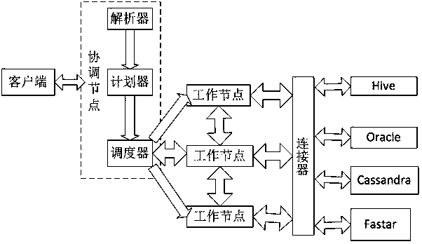 Database engine applicable to big data of power equipment