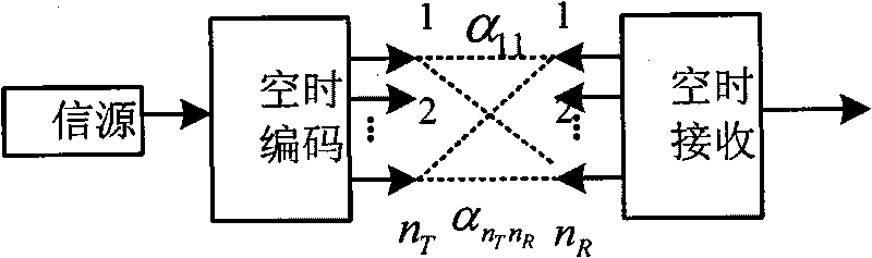 Method and system for coding multi-system network Turbo code