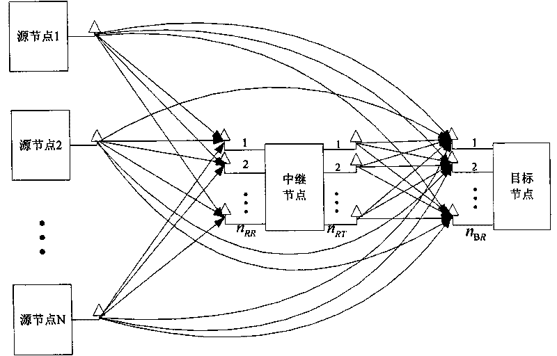 Method and system for coding multi-system network Turbo code