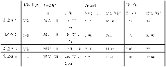 Process for extracting vanadium from stone coal through two-section curing with concentrated acid