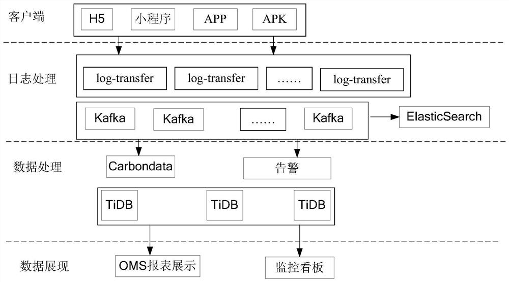 A buried point data collection method and device, client equipment and a storage medium