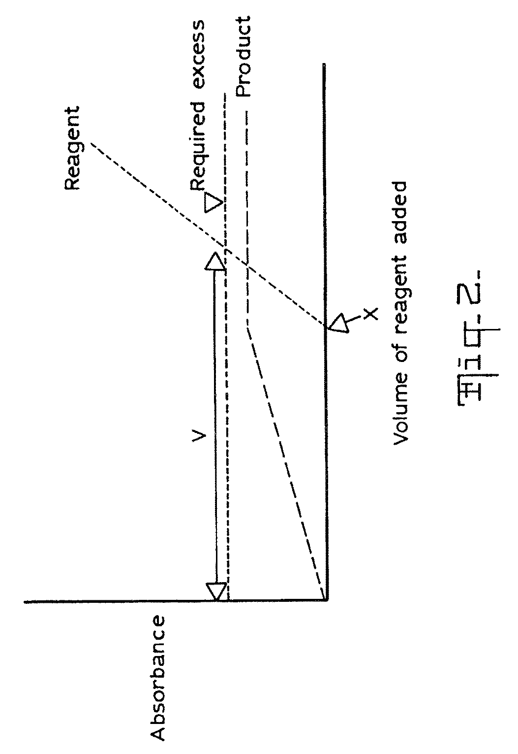 Analysis reagents and method