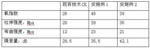 Tear-resistant nano-modified rubber for controlling noise and preparation method thereof