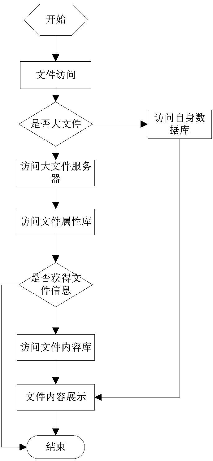 Enterprise network large file transmission system authorized and managed in centralized mode and method