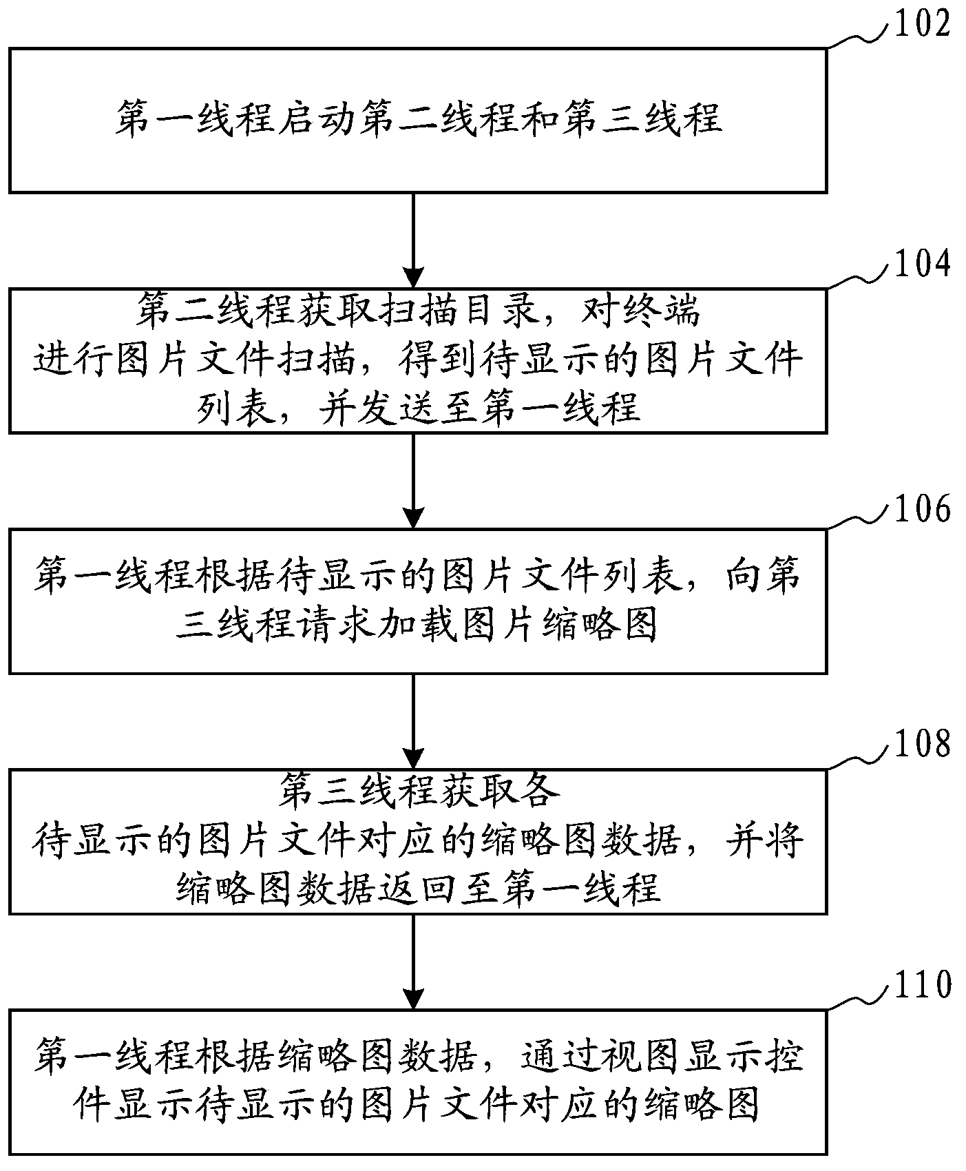 Picture thumbnail display method and device