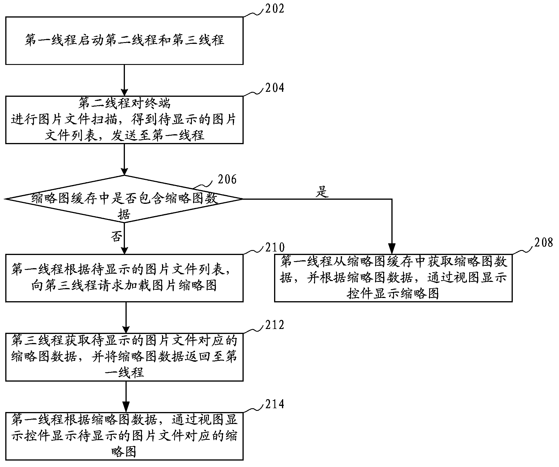 Picture thumbnail display method and device