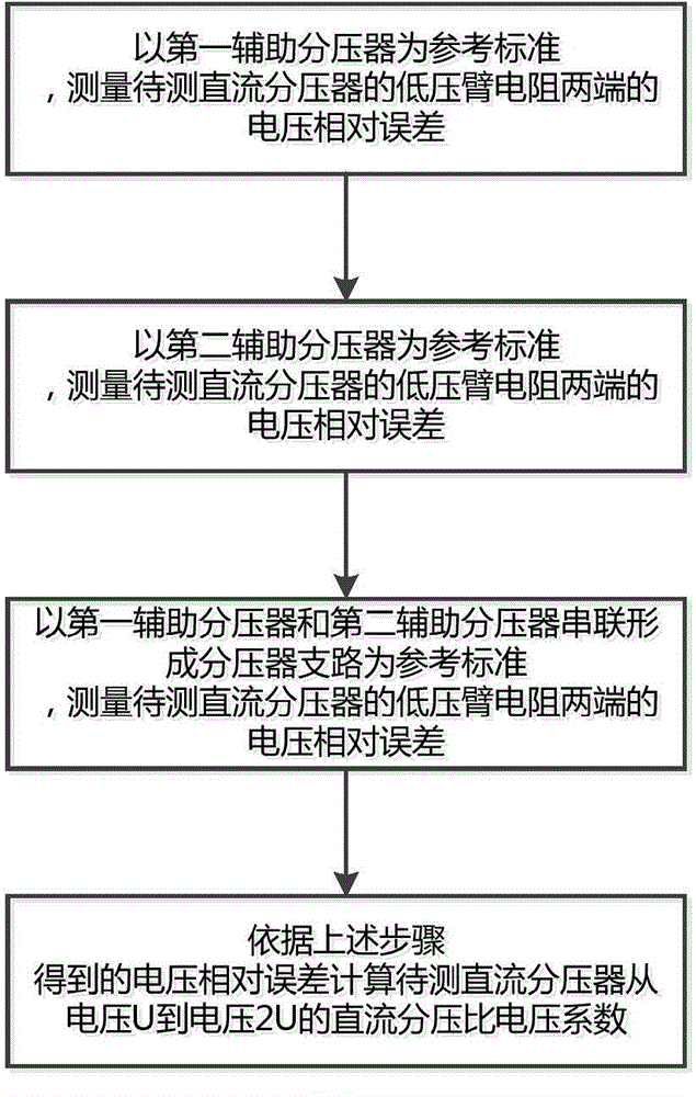 Stand-off ratio voltage coefficient detection method based on separable direct current voltage divider