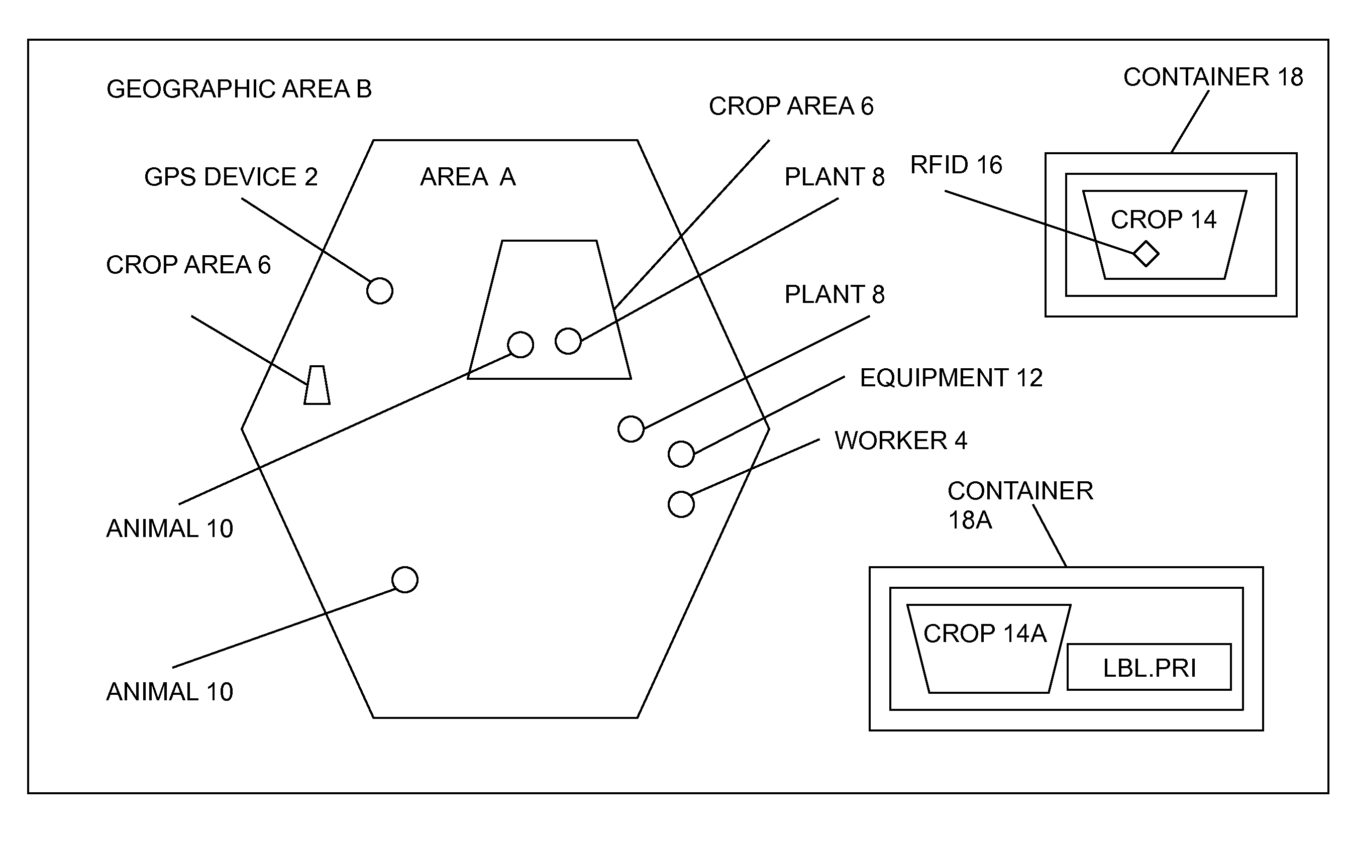 Method and system for associating container labels with product units