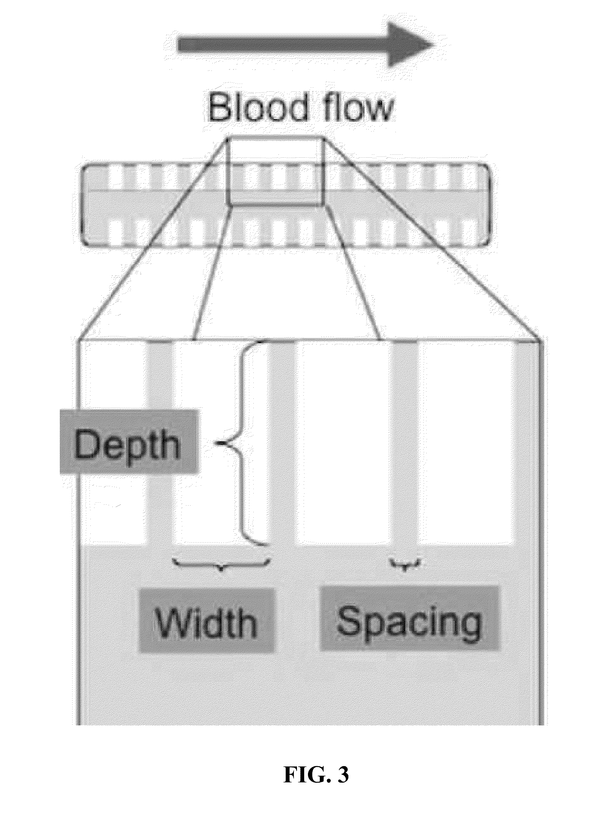 Biomedical implant for use in fluid shear stress environments