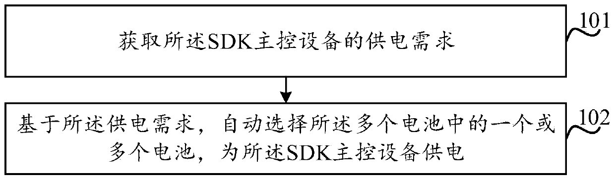 A control method of a drone, the drone (100), and a machine readable storage medium