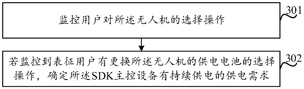 A control method of a drone, the drone (100), and a machine readable storage medium