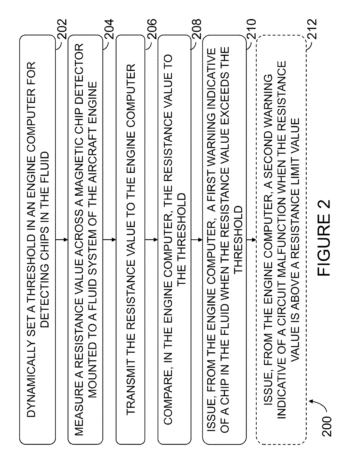 Systems and methods for detecting chips in fluid of aircraft engine