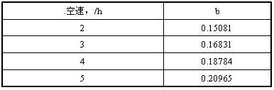 Low carbon olefin oligomerization process control method